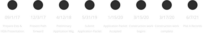 09/1/17 Prepare Ests & HOA Presentation 12/3/17 Present Path forward 4/12/18 Preliminary Application Mtg.  5/31/19 Submit Application Packet  1/15/20 Application Packet Accepted 3/15/20 Construction work begins 3/17/20 Construction work complete 6/7/21 Plat A Records