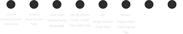 03/2018 Ordering Parts for pump repair 05/2018 Repairing Lake Pump Clean Ditch Testing Pump Build Walk  Wiring Control Panel - Install Pipe under road  2021 Design System/ Order Parts 05/2021 Prepare Ditch Trenching/Lay Pipe