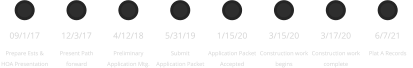 09/1/17 Prepare Ests & HOA Presentation 12/3/17 Present Path forward 4/12/18 Preliminary Application Mtg.  5/31/19 Submit Application Packet  1/15/20 Application Packet Accepted 3/15/20 Construction work begins 3/17/20 Construction work complete 6/7/21 Plat A Records
