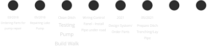 03/2018 Ordering Parts for pump repair 05/2018 Repairing Lake Pump Clean Ditch Testing Pump Build Walk  Wiring Control Panel - Install Pipe under road  2021 Design System/ Order Parts 05/2021 Prepare Ditch Trenching/Lay Pipe