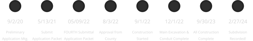 9/2/20 Preliminary Application Mtg.  5/13/21 Submit Application Packet  09/09/21 Re-Submit Application Packet  12/22/21 Re-Submit Application Packet  5/9/22 Re-Submit Application Packet  5/31/22 PW Letter of Conformance 08/03/22 Approval from County 08/15/22 Goal to start construction